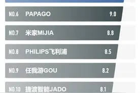 行车记录仪什么牌子质量好？行车记录仪十大排名图片