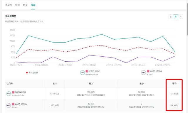 SHEIN案例最新解读:连续登顶、战胜ZARA的成功营销策略