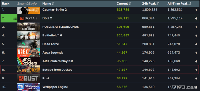 10月新游锐评：B站杀出重围！10天狂卖200万份，另一款剑指三国杀