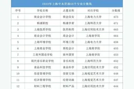 上海户籍和外地户籍（有积分的）学生，中考唯一不同！图片