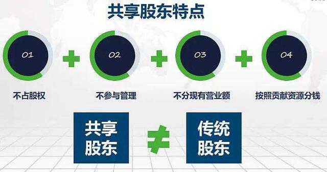 共享股东分红模式,共享股东有什么好处