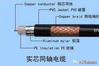 同轴电缆接头「有线电视线接头怎么接」