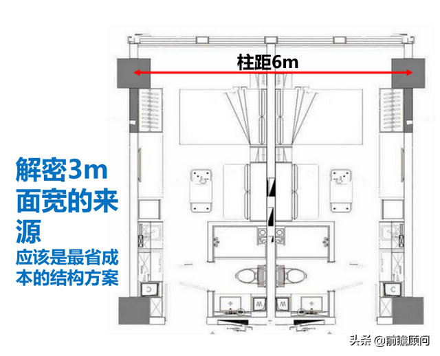为什么，市场上的公寓小户都不好卖？