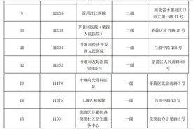 事关工伤保险！十堰市社保局最新通知！图片
