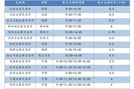 A股增加交易时长，有哪些外国经验可借鉴？图片