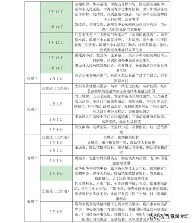 威海茶百道优惠券(威海茶百道优惠券在哪领)