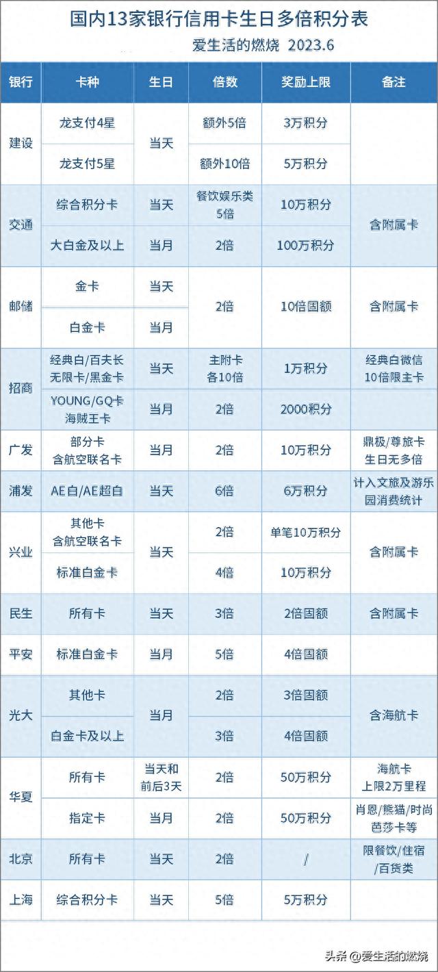 中信银行积分兑换商城全积分兑换，2021网付积分 配图03