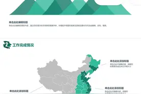 城市打工人必备的PPT模板分享图片
