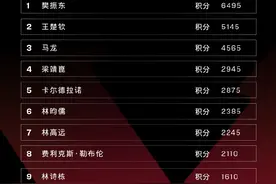 国际乒联2023年第48周世界排名，樊振东孙颖莎继续顶峰相见图片