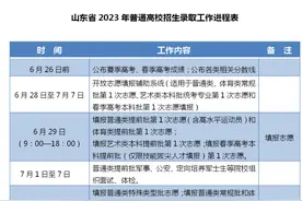 明日志愿填报！考试院发布重要提醒图片