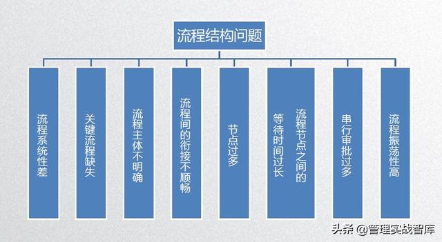 如何制定流程？6个核心原则优化企业规范及效率
