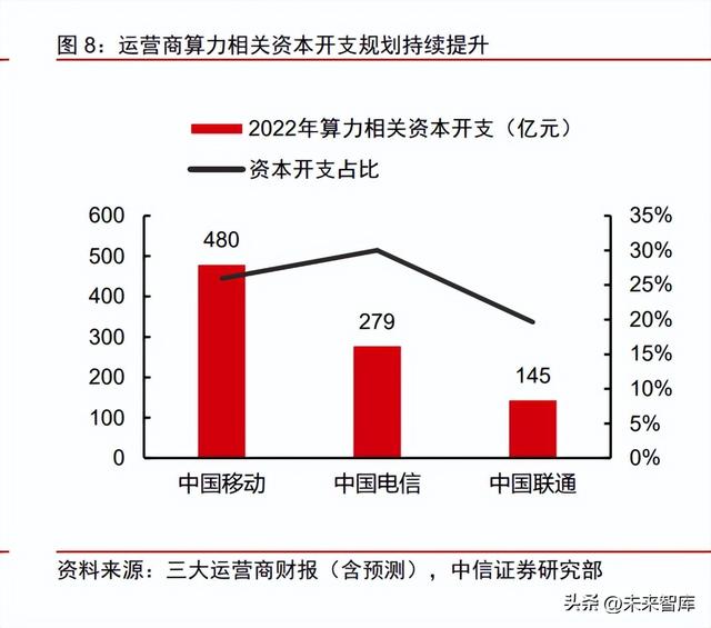 ������Ӫ����ҵ�������棺�ع�������Ӫ����ͷ