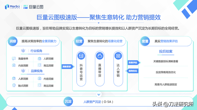 9 个关键问题,快速读懂做抖音必备的营销科学