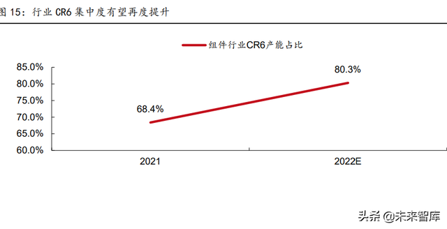 新能源行业2022年中期策略报告:光伏、风电、电动汽车行业分析