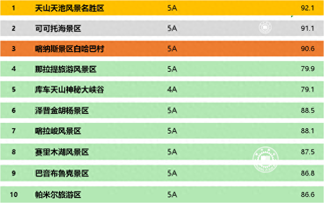 新疆旅游攻略必玩的景点(新疆必去的十大景点)
