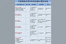 江苏科技大学23年非全日制研究生招生专业汇总！（含学制、学费）图片