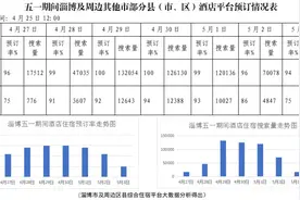 “五一”期间淄博酒店住宿预订温馨提示图片