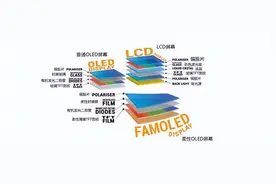 怎么判断手机是外屏碎，还是内屏碎？方法很简单，文章中告诉你图片