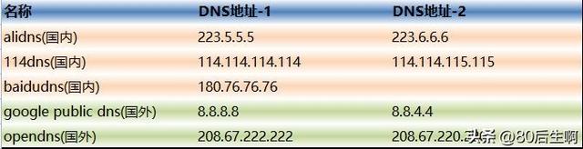 从域名到IP地址：nslookup命令带你开启网络之旅