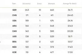 刁琳宇遭受到了很多误解，她才是中国队目前最好的二传图片