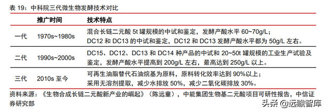 颠覆传统，合成生物：迎来历史发展机遇，乘势而起，引领未来