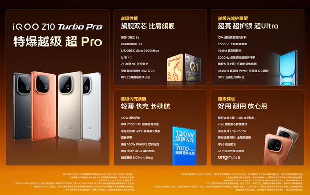 iQOO Z10 Turbo Pro手机获UFCS认证