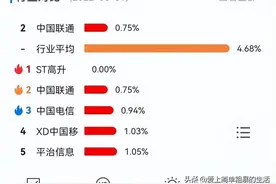 一年翻2倍，6千万人！选择了携号转网？而3种原因句句见血图片