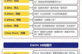 100种思维模型——5W2H分析法图片
