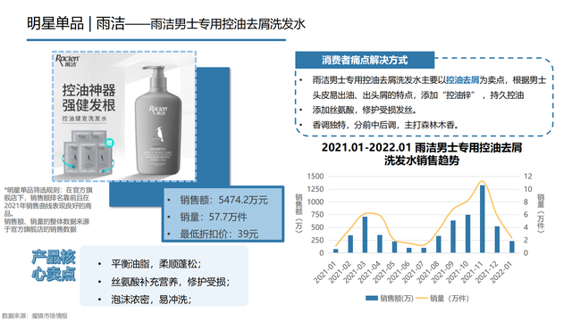 2022���й��󽡿���ҵ�о����棨�����ѡ������ơ���������������