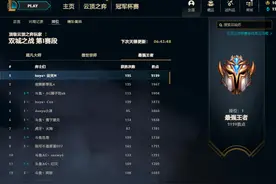 云顶之弈无敌阵容：巨像养猪流，王者2000分主播都在用图片