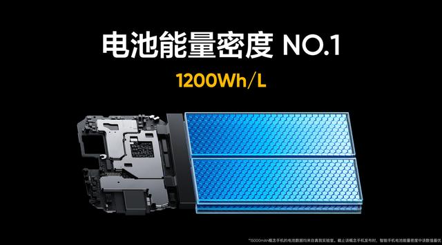 realme真我15000mAh概念手机发布，整机厚度不到9mm