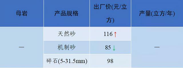 长沙砂石价格表