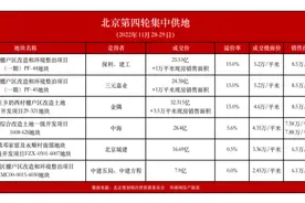 北京第四批供地收官 6宗地收金135.2亿元图片