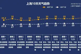 7月18日·上海早新闻图片