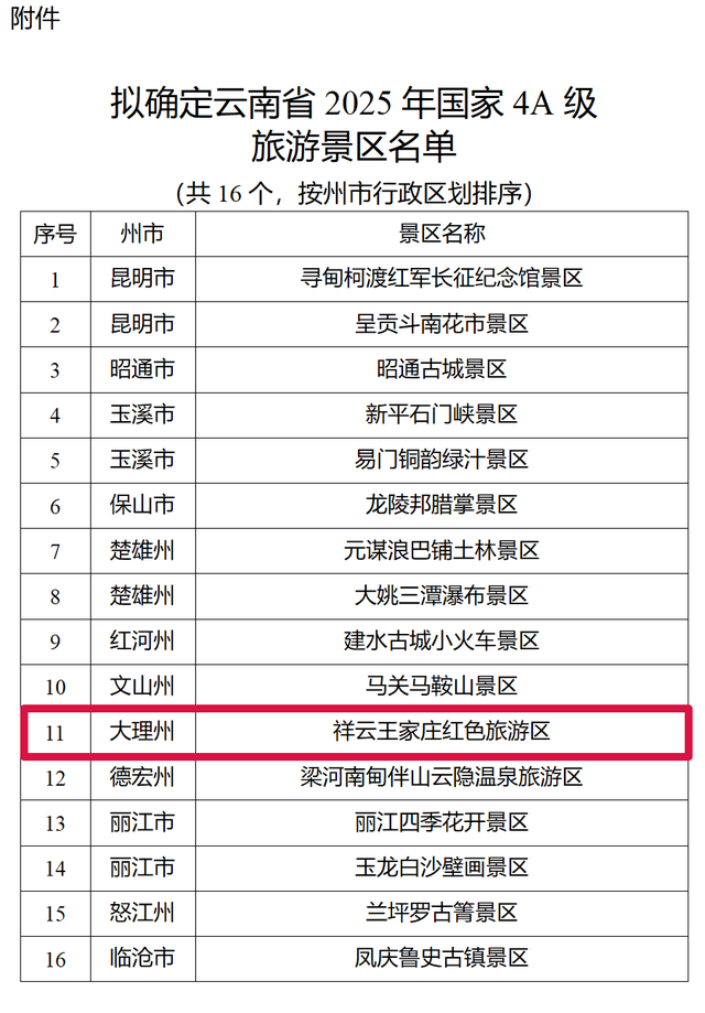 大理州拟新增一个国家4A级旅游景区