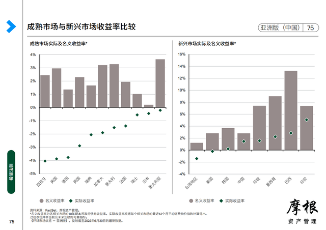 Ħ����2022��������Ȼ����г����桪���ް棨�й���������
