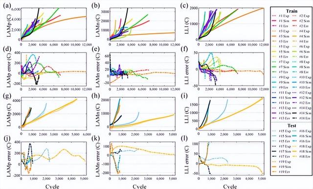 基于数据驱动的电池衰变机理分析与寿命预测方法
