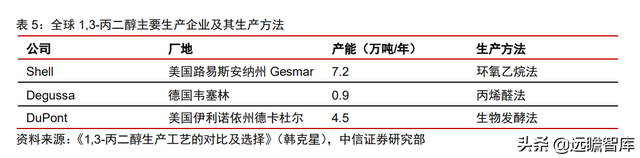 颠覆传统，合成生物：迎来历史发展机遇，乘势而起，引领未来