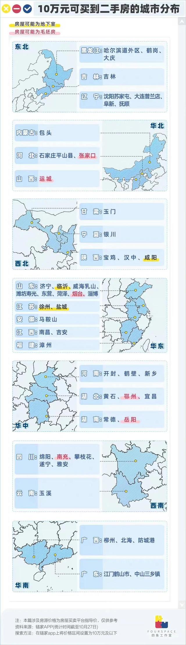 成都10万元就能买到的房子？性价比很能打