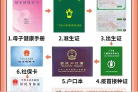新生儿7大证件办理流程和所需材料｜新手爸妈必看图片
