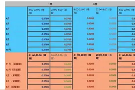 山东电价调整在这里图片