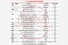 惊了！近70%有机奶粉已过新国标注册，哪些品牌值得关注？图片