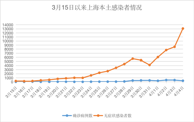 白城身体乳代加工工厂