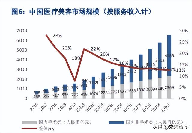 医美填充针剂行业专题研究：从发展路径和生命周期看机会