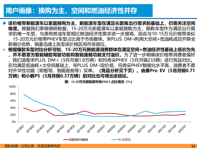 新能源汽车行业深度报告:格局展望,百花齐放,自主全面崛起