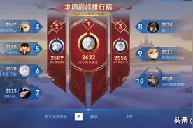 s27巅峰赛开启段位突变，星耀三玩家笑了，孙悟空、赵云重做巨帅图片