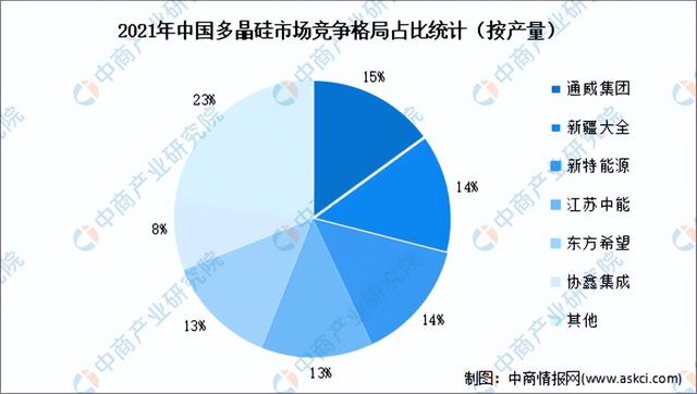 2023���й������ҵ��ҵ�����������г�����������ҵ��ȫ��ͼ��