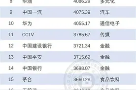 中国500最具价值品牌（食材）│双汇排第一！三全、思念…这些企业榜上有名图片
