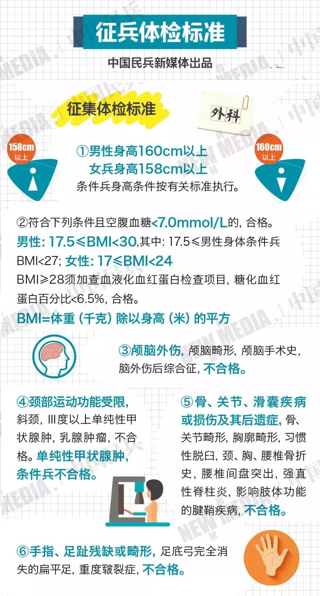 报名倒计时一个月！应征青年抓紧啦→体检标准