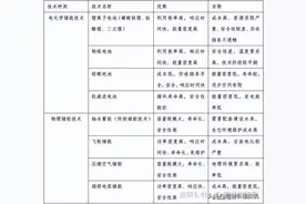 为什么火电改造板块集体新高？还有哪些核心标的待涨？图片